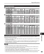 Preview for 125 page of Olympus DM 520 - Ultimate Recording Combo Instruções Detalhadas