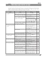 Предварительный просмотр 51 страницы Olympus DP20-5E Instructions Manual