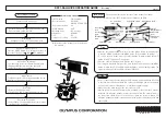 Предварительный просмотр 1 страницы Olympus DP21-SAL Quick Operation Manual