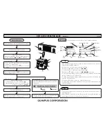 Preview for 2 page of Olympus DP21 Quick Operation Manual