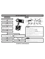 Предварительный просмотр 2 страницы Olympus DP21 Quick Operation Manual