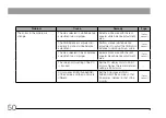 Preview for 54 page of Olympus DP73 Instructions Manual