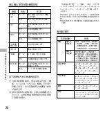 Preview for 134 page of Olympus DS-10 Instructions Manual