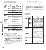 Preview for 170 page of Olympus DS-10 Instructions Manual