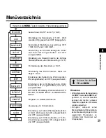 Preview for 159 page of Olympus DS-2200 Instruction Manual