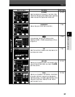 Preview for 43 page of Olympus E-1 - Digital Camera SLR Reference Manual