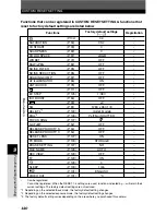 Preview for 120 page of Olympus E-1 - Digital Camera SLR Reference Manual