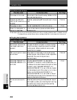 Preview for 162 page of Olympus E-1 - Digital Camera SLR Reference Manual