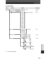 Preview for 167 page of Olympus E-1 - Digital Camera SLR Reference Manual