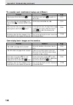 Preview for 186 page of Olympus E-10 - 4MP Digital Camera Instructions Manual