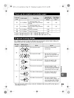 Предварительный просмотр 129 страницы Olympus E-3 Instruction Manual