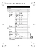 Предварительный просмотр 135 страницы Olympus E-3 Instruction Manual