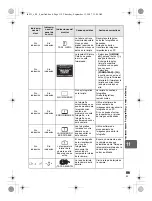 Предварительный просмотр 119 страницы Olympus E-3 Manual Del Instrucción