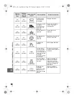 Предварительный просмотр 120 страницы Olympus E-3 Manual Del Instrucción