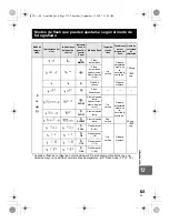 Предварительный просмотр 131 страницы Olympus E-3 Manual Del Instrucción