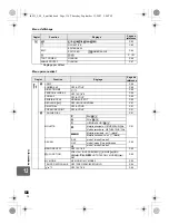 Предварительный просмотр 136 страницы Olympus E-3 Manuel D'Instructions