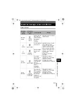 Preview for 157 page of Olympus E-330 - Evolt E330 7.5MP Digital SLR Camera Manuel De L'Utilisateur