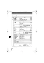 Предварительный просмотр 168 страницы Olympus E-330 - Evolt E330 7.5MP Digital SLR Camera Manuel De L'Utilisateur