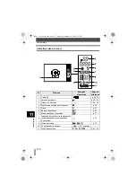 Preview for 176 page of Olympus E-330 - Evolt E330 7.5MP Digital SLR Camera Manuel De L'Utilisateur