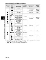 Предварительный просмотр 34 страницы Olympus E-400 Instruction Manual