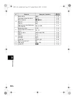 Предварительный просмотр 112 страницы Olympus E-410 - EVOLT Digital Camera SLR Manuel D'Instructions