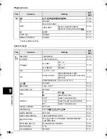 Предварительный просмотр 110 страницы Olympus E-519 Instruction Manual