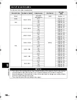 Предварительный просмотр 114 страницы Olympus E-519 Instruction Manual