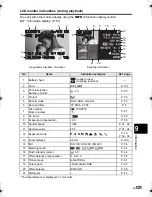 Предварительный просмотр 121 страницы Olympus E-519 Instruction Manual