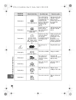 Предварительный просмотр 118 страницы Olympus E-520 Instruction Manual