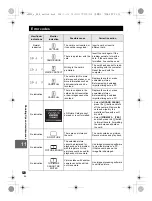 Предварительный просмотр 120 страницы Olympus E-600 Instruction Manual