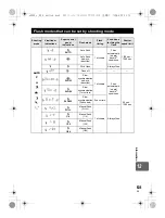 Предварительный просмотр 131 страницы Olympus E-600 Instruction Manual