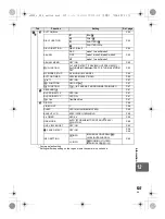 Предварительный просмотр 137 страницы Olympus E-600 Instruction Manual