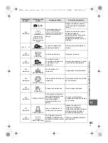 Предварительный просмотр 121 страницы Olympus E-600 Manual De Instrucciones