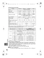 Предварительный просмотр 128 страницы Olympus E-600 Manual De Instrucciones