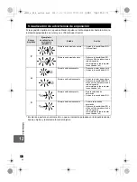 Предварительный просмотр 130 страницы Olympus E-600 Manual De Instrucciones