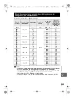 Предварительный просмотр 133 страницы Olympus E-600 Manual De Instrucciones