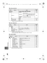 Предварительный просмотр 136 страницы Olympus E-600 Manual De Instrucciones