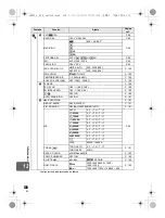 Предварительный просмотр 138 страницы Olympus E-600 Manual De Instrucciones