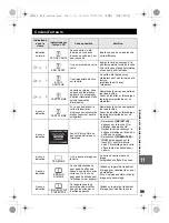 Предварительный просмотр 119 страницы Olympus E-600 Manuel D'Instructions