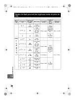 Предварительный просмотр 130 страницы Olympus E-600 Manuel D'Instructions