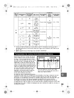 Предварительный просмотр 131 страницы Olympus E-600 Manuel D'Instructions