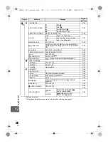 Предварительный просмотр 136 страницы Olympus E-600 Manuel D'Instructions