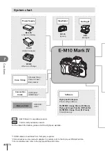 Предварительный просмотр 160 страницы Olympus E-M10 Mark IV Instruction Manual