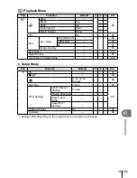 Предварительный просмотр 139 страницы Olympus E M10 Pancake Kit Silver Instruction Manual