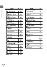 Preview for 12 page of Olympus E-M5 Mark III Instruction Manual