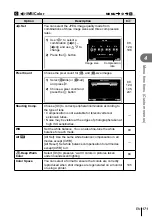 Предварительный просмотр 171 страницы Olympus E-M5 Mark III Instruction Manual