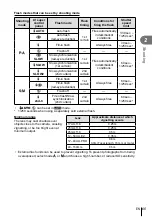 Предварительный просмотр 65 страницы Olympus E-M5Mark II Instruction Manual