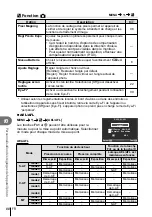 Предварительный просмотр 88 страницы Olympus E-P3 Manuel D'Instructions