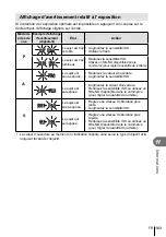 Предварительный просмотр 103 страницы Olympus E-P3 Manuel D'Instructions