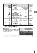 Предварительный просмотр 39 страницы Olympus E-P5 Instruction Manual